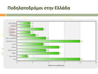 Ποδηλατοδρόμοι ςτην Ελλάδα

 