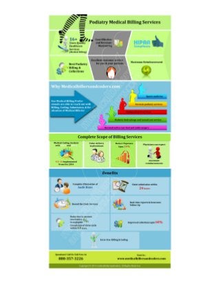 Podiatry Medical Billing Services Infographic