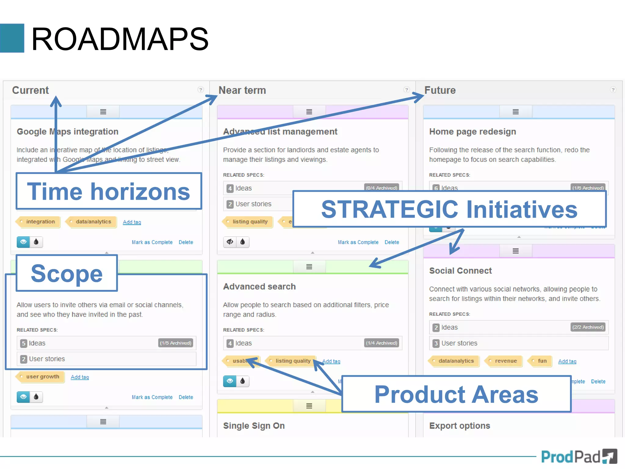 ROADMAPS
Time horizons
Scope
STRATEGIC Initiatives
Product Areas
 