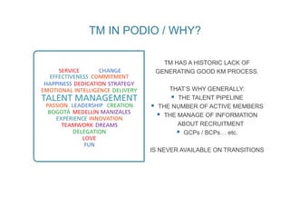 TM HAS A HISTORIC LACK OF
GENERATING GOOD KM PROCESS.
THAT’S WHY GENERALLY:
 THE TALENT PIPELINE
 THE NUMBER OF ACTIVE MEMBERS
 THE MANAGE OF INFORMATION
ABOUT RECRUITMENT
 GCPs / BCPs… etc.
IS NEVER AVAILABLE ON TRANSITIONS
TM IN PODIO / WHY?
 