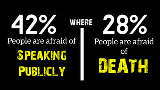 Speaking
Publicly DEATH
where
 