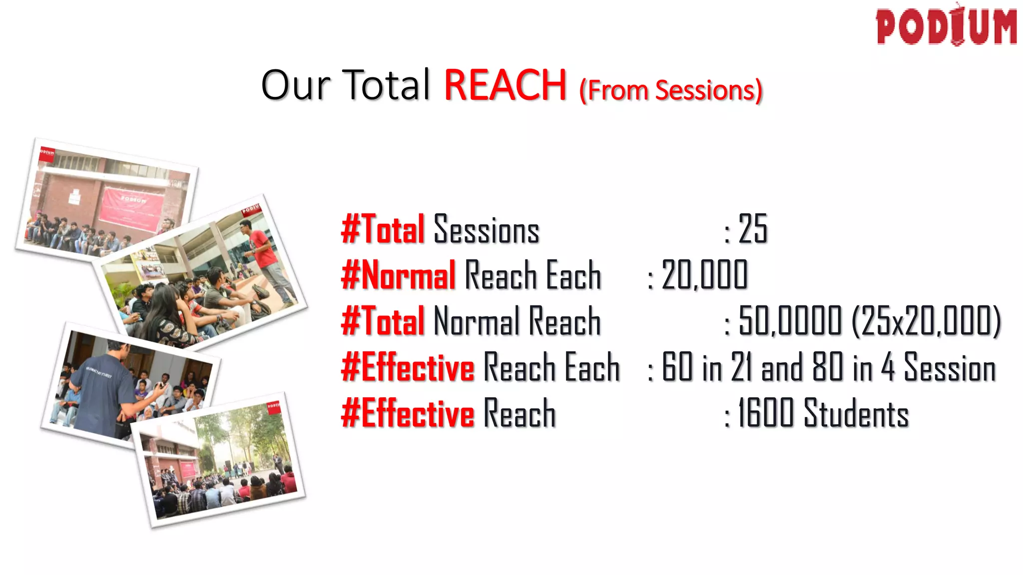 Our Total REACH (From Sessions)
#Total Sessions : 25
#Normal Reach Each : 20,000
#Total Normal Reach : 50,0000 (25x20,000)
#Effective Reach Each : 60 in 21 and 80 in 4 Session
#Effective Reach : 1600 Students
 