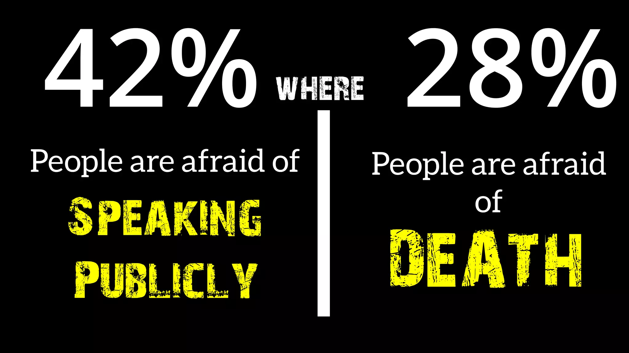 42% 28%
Speaking
Publicly DEATH
where
 