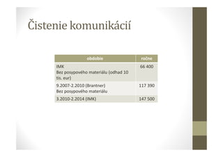 Čistenie komunikácií
obdobie ročne
IMK
Bez posypového materiálu (odhad 10
tis. eur)
66 400
9.2007-2.2010 (Brantner)
Bez posypového materiálu
117 390
3.2010-2.2014 (IMK) 147 500
 
