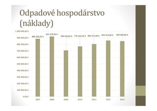 Odpadové hospodárstvo
(náklady)
886 328,35 €
921 679,20 €
708 436,83 € 770 102,34 € 805 472,00 € 859 413,00 € 850 000,00 €
0,00 €
100 000,00 €
200 000,00 €
300 000,00 €
400 000,00 €
500 000,00 €
600 000,00 €
700 000,00 €
800 000,00 €
900 000,00 €
1 000 000,00 €
2007 2008 2009 2010 2011 2012 2013
 