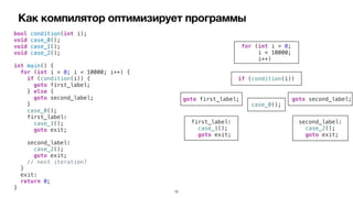 Как компилятор оптимизирует программы
bool condition(int i);


void case_0();


void case_1();


void case_2();


int main() {


for (int i = 0; i < 10000; i++) {


if (condition(i)) {


goto first_label;


} else {


goto second_label;


}


case_0();


first_label:


case_1();


goto exit;


second_label:


case_2();


goto exit;


// next iteration?


}


exit:


return 0;


}
if (condition(i))
for (int i = 0;


i < 10000;


i++)
goto first_label; goto second_label;
case_0();
first_label:


case_1();


goto exit;
second_label:


case_2();


goto exit;
12
 