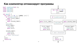 Как компилятор оптимизирует программы
bool condition(int i);


void case_0();


void case_1();


void case_2();


int main() {


for (int i = 0; i < 10000; i++) {


if (condition(i)) {


goto first_label;


} else {


goto second_label;


}


case_0();


first_label:


case_1();


goto exit;


second_label:


case_2();


goto exit;


// next iteration?


}


exit:


return 0;


}
if (condition(i))
for (int i = 0;


i < 10000;


i++)
goto first_label; goto second_label;
case_0();
first_label:


case_1();


goto exit;
second_label:


case_2();


goto exit;
exit:


return 0;
// next iteration?
15
 