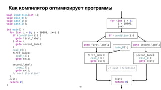 Как компилятор оптимизирует программы
bool condition(int i);


void case_0();


void case_1();


void case_2();


int main() {


for (int i = 0; i < 10000; i++) {


if (condition(i)) {


goto first_label;


} else {


goto second_label;


}


case_0();


first_label:


case_1();


goto exit;


second_label:


case_2();


goto exit;


// next iteration?


}


exit:


return 0;


}
if (condition(i))
for (int i = 0;


i < 10000;


i++)
goto first_label; goto second_label;
case_0();
first_label:


case_1();


goto exit;
second_label:


case_2();


goto exit;
exit:


return 0;
// next iteration?
18
 