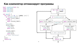 Как компилятор оптимизирует программы
bool condition(int i);


void case_0();


void case_1();


void case_2();


int main() {


for (int i = 0; i < 10000; i++) {


if (condition(i)) {


goto first_label;


} else {


goto second_label;


}


case_0();


first_label:


case_1();


goto exit;


second_label:


case_2();


goto exit;


// next iteration?


}


exit:


return 0;


}
if (condition(i))
for (int i = 0;


i < 10000;


i++)
goto first_label; goto second_label;
case_0();
first_label:


case_1();


goto exit;
second_label:


case_2();


goto exit;
exit:


return 0;
// next iteration?
19
 