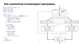 Как компилятор оптимизирует программы
bool condition(int i);


void case_0();


void case_1();


void case_2();


int main() {


for (int i = 0; i < 10000; i++) {


if (condition(i)) {


goto first_label;


} else {


goto second_label;


}


case_0();


first_label:


case_1();


goto exit;


second_label:


case_2();


goto exit;


// next iteration?


}


exit:


return 0;


}
if (condition(i))
for (int i = 0;


i < 10000;


i++)
goto first_label; goto second_label;
case_0();
first_label:


case_1();


goto exit;
second_label:


case_2();


goto exit;
exit:


return 0;
// next iteration?
21
 