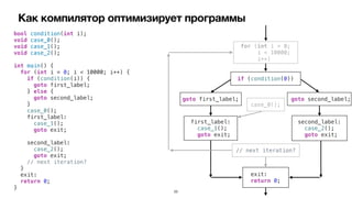 Как компилятор оптимизирует программы
bool condition(int i);


void case_0();


void case_1();


void case_2();


int main() {


for (int i = 0; i < 10000; i++) {


if (condition(i)) {


goto first_label;


} else {


goto second_label;


}


case_0();


first_label:


case_1();


goto exit;


second_label:


case_2();


goto exit;


// next iteration?


}


exit:


return 0;


}
if (condition(0))
for (int i = 0;


i < 10000;


i++)
goto first_label; goto second_label;
case_0();
first_label:


case_1();


goto exit;
second_label:


case_2();


goto exit;
exit:


return 0;
// next iteration?
23
 