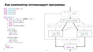Как компилятор оптимизирует программы
bool condition(int i);


void case_0();


void case_1();


void case_2();


int main() {


for (int i = 0; i < 10000; i++) {


if (condition(i)) {


goto first_label;


} else {


goto second_label;


}


case_0();


first_label:


case_1();


goto exit;


second_label:


case_2();


goto exit;


// next iteration?


}


exit:


return 0;


}
if (condition(0))
for (int i = 0;


i < 10000;


i++)
goto first_label; goto second_label;
case_0();
first_label:


case_1();


goto exit;
second_label:


case_2();


goto exit;
exit:


return 0;
// next iteration?
25
 