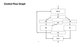 Control Flow Graph
B1
Entry
B2 B4
B3
B5 B6
Exit
B7
27
 
