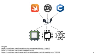Images: 
https://icon-icons.com/icon/microchip-processor-chip-cpu/108630 
https://icon-icons.com/icon/processor/47694 
https://icon-icons.com/icon/ai-arti
fi
cial-intelligence-chip-technology-cpu/179503  32
 