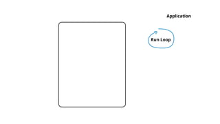 Application
Run Loop UIKit
 