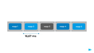 кадр 1
16,67 ms
кадр 2 кадр 3 кадр 4 кадр 5
 