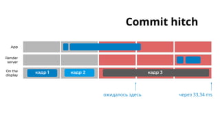 Commit hitch
App
Render
server
On the
display
кадр 1 кадр 2 кадр 3
ожидалось здесь через 33,34 ms
 