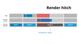 App
Render
server
On the
display
ожидалось здесь
Render hitch
кадр 2
кадр 1 кадр 4
кадр 3
 