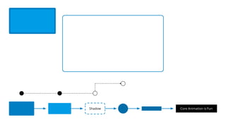 Shadow Core Animation is Fun
 