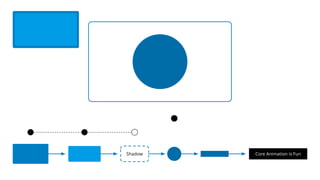 Shadow Core Animation is Fun
 