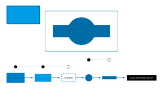 Shadow Core Animation is Fun
 
