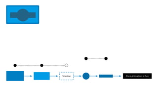 Shadow Core Animation is Fun
 
