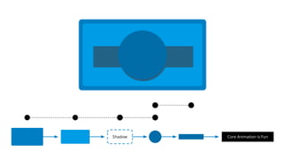 Shadow Core Animation is Fun
 