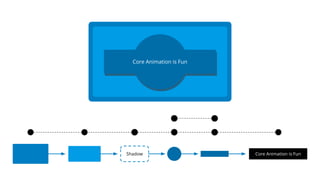 Shadow Core Animation is Fun
Core Animation is Fun
 