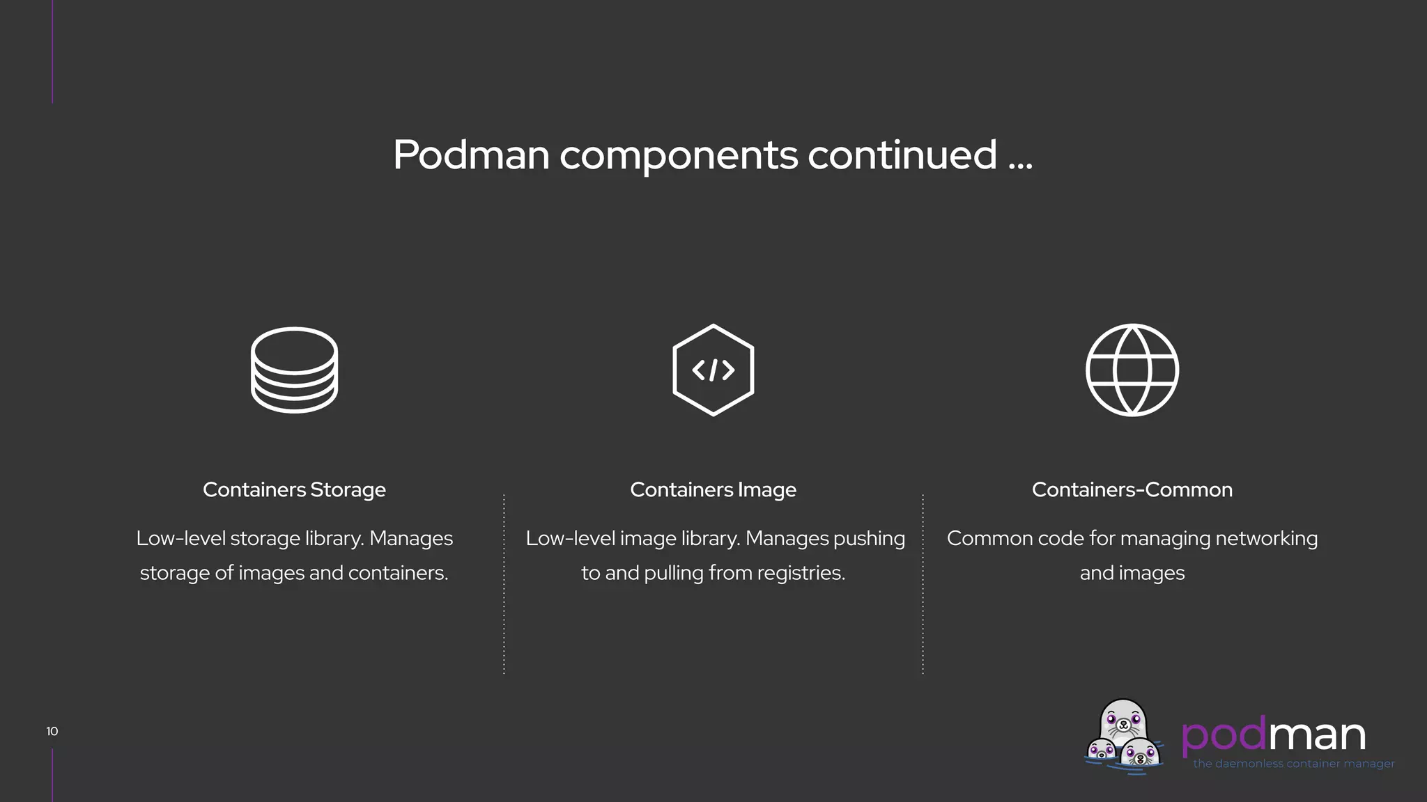 V0000000
10
Low-level image library. Manages pushing
to and pulling from registries.
Containers-Common
Containers Image
Common code for managing networking
and images
Containers Storage
Low-level storage library. Manages
storage of images and containers.
Podman components continued …
 