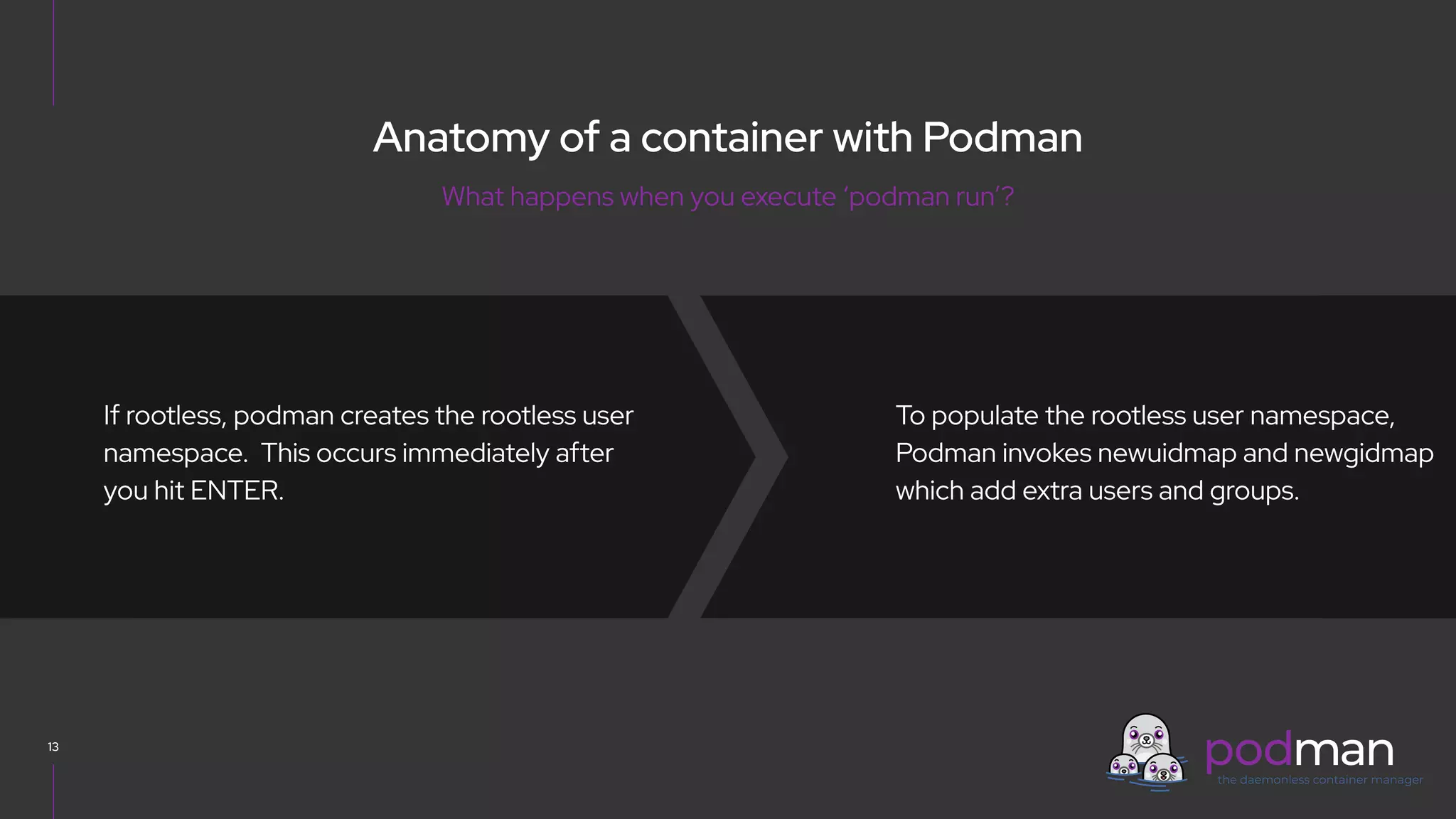 V0000000
To populate the rootless user namespace,
Podman invokes newuidmap and newgidmap
which add extra users and groups.
13
If rootless, podman creates the rootless user
namespace. This occurs immediately after
you hit ENTER.
What happens when you execute ‘podman run’?
Anatomy of a container with Podman
 