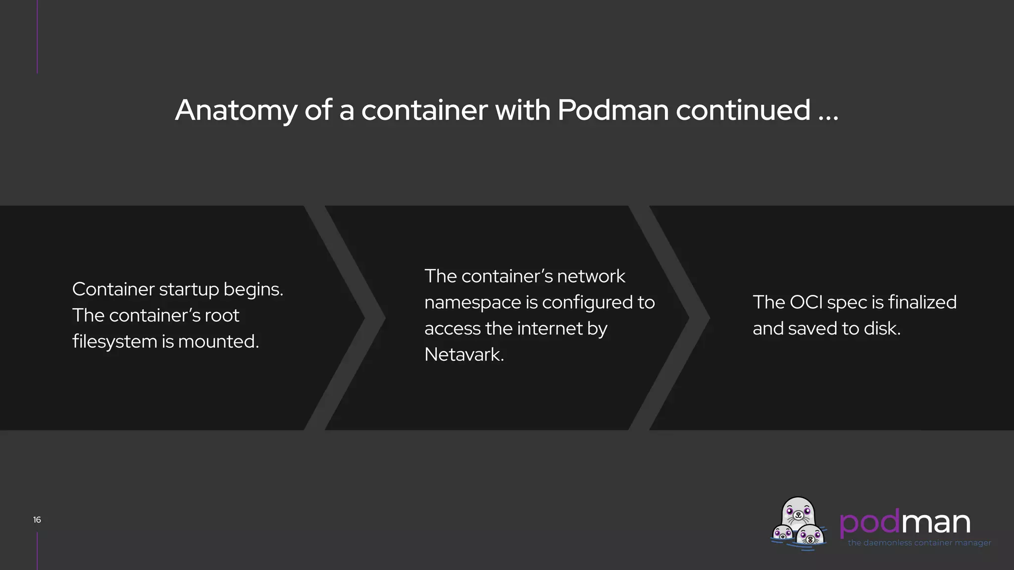 V0000000
16
Container startup begins.
The container’s root
filesystem is mounted.
Anatomy of a container with Podman continued ...
The container’s network
namespace is configured to
access the internet by
Netavark.
The OCI spec is finalized
and saved to disk.
 