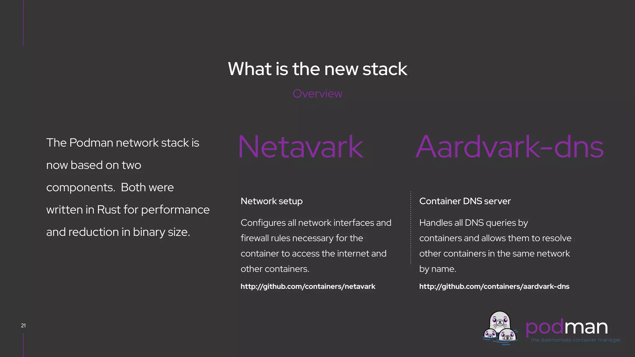 V0000000
What is the new stack
21
The Podman network stack is
now based on two
components. Both were
written in Rust for performance
and reduction in binary size.
Netavark Aardvark-dns
Network setup
Configures all network interfaces and
firewall rules necessary for the
container to access the internet and
other containers.
http://github.com/containers/netavark
Container DNS server
Handles all DNS queries by
containers and allows them to resolve
other containers in the same network
by name.
http://github.com/containers/aardvark-dns
Overview
 