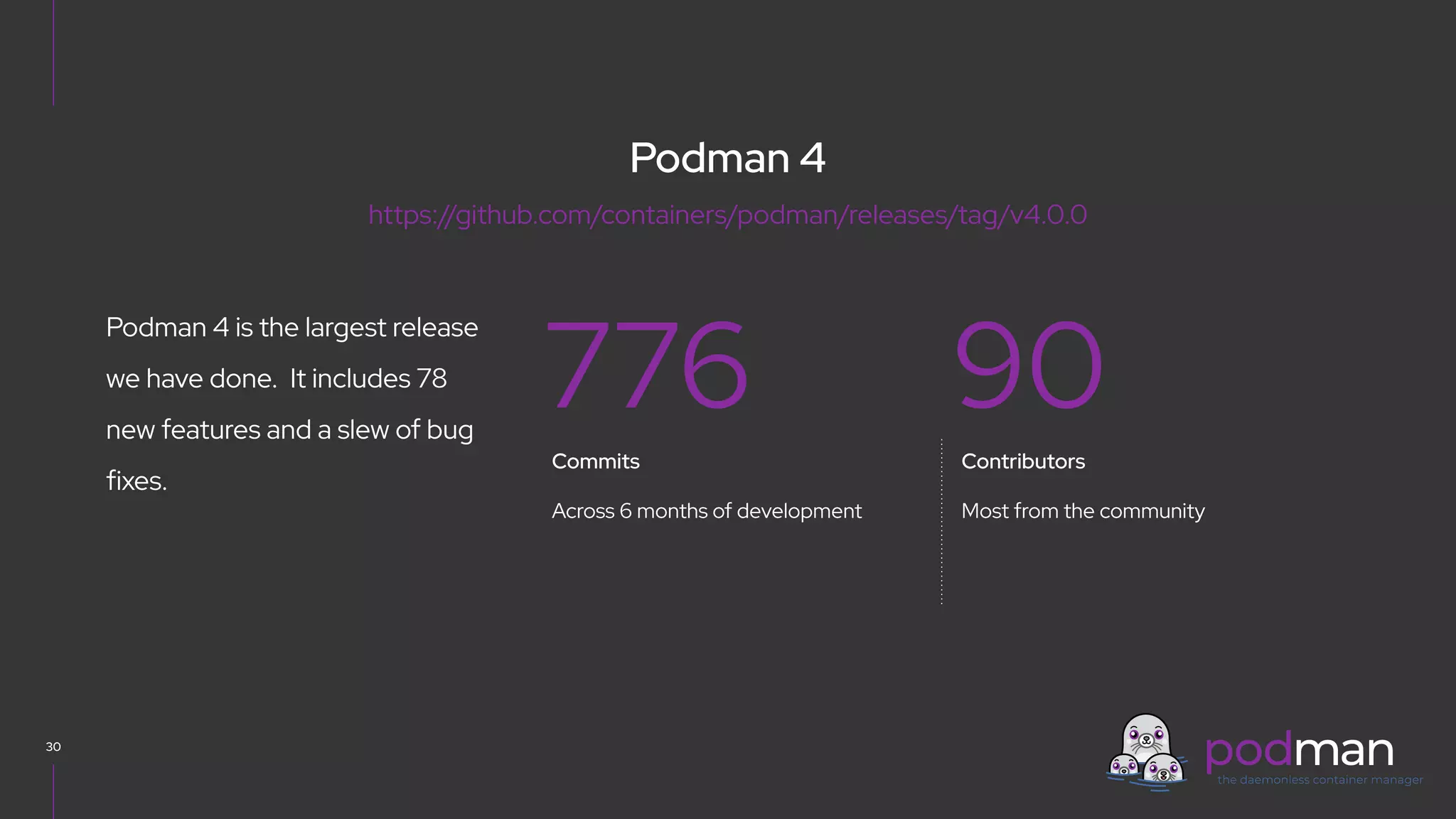 V0000000
Podman 4
30
Podman 4 is the largest release
we have done. It includes 78
new features and a slew of bug
fixes.
776 90
Commits
Across 6 months of development
Contributors
Most from the community
https://github.com/containers/podman/releases/tag/v4.0.0
 