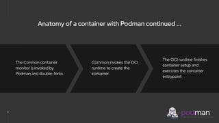 V0000000
17
The Conmon container
monitor is invoked by
Podman and double-forks.
Anatomy of a container with Podman continued ...
Common invokes the OCI
runtime to create the
container.
The OCI runtime finishes
container setup and
executes the container
entrypoint
 
