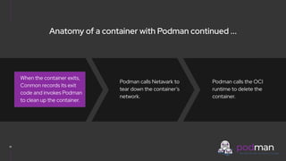 V0000000
18
When the container exits,
Conmon records its exit
code and invokes Podman
to clean up the container.
Anatomy of a container with Podman continued ...
Podman calls Netavark to
tear down the container’s
network.
Podman calls the OCI
runtime to delete the
container.
 