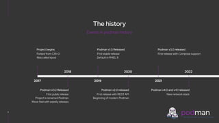 V0000000
The history
3
Project begins
Forked from CRI-O
Was called kpod
2017
2018
Podman v0.2 Released
First public release
Project is renamed Podman
Move fast with weekly releases
Podman v1.0 Released
First stable release
Default in RHEL 8
2019
2020
Podman v2.0 released
First release with REST API
Beginning of modern Podman
Podman v3.0 released
First release with Compose support
2021
2022
Podman v4.0 and v4.1 released
New network stack
Events in podman history
 