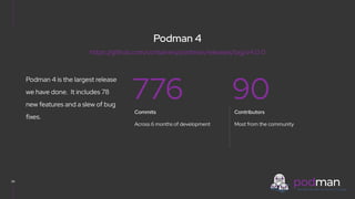 V0000000
Podman 4
30
Podman 4 is the largest release
we have done. It includes 78
new features and a slew of bug
fixes.
776 90
Commits
Across 6 months of development
Contributors
Most from the community
https://github.com/containers/podman/releases/tag/v4.0.0
 