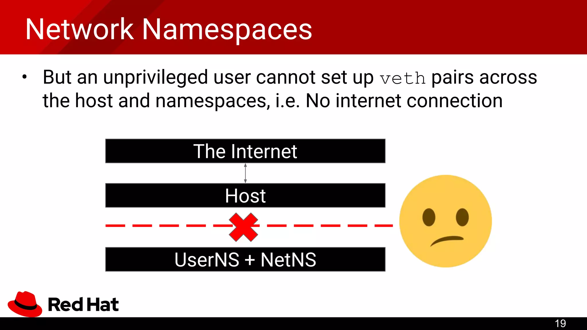 Network Namespaces
• But an unprivileged user cannot set up veth pairs across
the host and namespaces, i.e. No internet connection
19
The Internet
Host
UserNS + NetNS
 