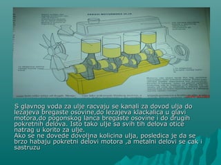 S glavnog voda za ulje racvaju se kanali za dovod ulja doS glavnog voda za ulje racvaju se kanali za dovod ulja do
lezajeva bregaste osovine,do lezajeva klackalica u glavilezajeva bregaste osovine,do lezajeva klackalica u glavi
motora,do pogonskog lanca bregaste osovine i do drugihmotora,do pogonskog lanca bregaste osovine i do drugih
pokretnih delova. Isto tako ulje sa svih tih delova oticepokretnih delova. Isto tako ulje sa svih tih delova otice
natrag u korito za ulje.natrag u korito za ulje.
Ako se ne dovede dovoljna kolicinaAko se ne dovede dovoljna kolicina ulja, pulja, posledica je da seosledica je da se
brzo habajubrzo habaju pokretni delovi motorapokretni delovi motora ,a metalni delovi se cak i,a metalni delovi se cak i
sastruzusastruzu
 