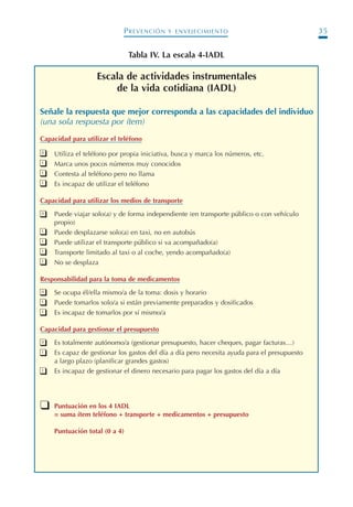 PREVENCIÓN Y ENVEJECIMIENTO 35
Escala de actividades instrumentales
de la vida cotidiana (IADL)
Señale la respuesta que mejor corresponda a las capacidades del individuo
(una sola respuesta por ítem)
Capacidad para utilizar el teléfono
Utiliza el teléfono por propia iniciativa, busca y marca los números, etc.
Marca unos pocos números muy conocidos
Contesta al teléfono pero no llama
Es incapaz de utilizar el teléfono
Capacidad para utilizar los medios de transporte
Puede viajar solo(a) y de forma independiente (en transporte público o con vehículo
propio)
Puede desplazarse solo(a) en taxi, no en autobús
Puede utilizar el transporte público si va acompañado(a)
Transporte limitado al taxi o al coche, yendo acompañado(a)
No se desplaza
Responsabilidad para la toma de medicamentos
Se ocupa él/ella mismo/a de la toma: dosis y horario
Puede tomarlos solo/a si están previamente preparados y dosificados
Es incapaz de tomarlos por sí mismo/a
Capacidad para gestionar el presupuesto
Es totalmente autónomo/a (gestionar presupuesto, hacer cheques, pagar facturas…)
Es capaz de gestionar los gastos del día a día pero necesita ayuda para el presupuesto
a largo plazo (planificar grandes gastos)
Es incapaz de gestionar el dinero necesario para pagar los gastos del día a día
❑ Puntuación en los 4 IADL
= suma ítem teléfono + transporte + medicamentos + presupuesto
Puntuación total (0 a 4)
Tabla IV. La escala 4-IADL
❑0
❑1
❑1
❑1
❑0
❑1
❑1
❑1
❑1
❑0
❑1
❑1
❑0
❑1
❑1
Podología geriátrica 001-382 3/8/07 10:20 Página 35
 