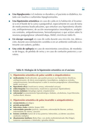 LAS AFECCIONES PODOLÓGICAS 53
I Una hipoglucemia si el malestar es duradero y el paciente es diabético, tra-
tado con insulina o sulfamidas hipoglicemiantes.
I Una hipotensión ortostática: en caso de caída en la habitación al levantar-
se o en el borde de la cama o postpandrial, especialmente en caso de toma
de medicamentos bradicadizantes, que entrañan una hipovolemia (diuréti-
cos, antihipertensores), de acción neurovegetativa (neurolépticos, analgési-
cos centrales, antiparkinsonianos, benzodiazepinas) o que actúan sobre la
neurona postganglionar (alfametil-dopa, IMAO, tricíclicos) (tabla II).
I Un síncope vasovagal: en caso de caída durante una micción, tos, defeca-
ción, durante una estimulación carotídea o en un ambiente confinado o es-
tresante con sudores, palidez.
I Una crisis de epilepsia en caso de movimientos convulsivos, de mordedu-
ra de lengua, de pérdida de orina y en caso de confusión postcrisis y cur-
vatura.
1. Hipotensión ortostática de pulso variable o simpaticotónico:
I medicamentos [bradicadizantes, que pueden provocar una hipovolemia (diuréticos,
antihipertensores), de efecto neurovegetativo (neurolépticos, analgésicos centrales,
antiparkinsonianos, benzodiazepinas) o sobre la neurona postganglionar (alfametildopa,
IMAO, tricíclicos)]
I hipovolemia eficaz (insuficiencia venosa, enfermedad varicosa)
I endocrinopatías (feocromocitoma, insuficiencia suprarrenal, hipotiroidismo)
I lesiones medulares (tetraplegia espinal, simpatectomía)
I enfermedad inconstantemente hiperadrenérgica (diabetes, alcoholismo, Gayet Wernicke,
Guillain-Barré, tétanos).
2. Hipotensión ortostática de pulso invariable o asimpaticotónico:
I envejecimiento psicológico
I periodo postprandial
I infecciones virales (rubéola, herpes, VIH)
I enfermedades generales (porfirias, saturnismo, enfermedad de Biermer, amilosis,
enfermedades de sistema, cánceres)
I lesiones cerebrales (tumor de la fosa posterior, hidrocefalia, accidentes vasculares
cerebrales múltiples)
I disautonomías familiares (Ryley-Day), con atrofia multisistematizada (Shy-Dräger),
trastornos vasomotores e intestinales, episodios febriles
Tabla II. Etiologías de la hipotensión ortostática en el anciano
Podología geriátrica 001-382 3/8/07 10:20 Página 53
 