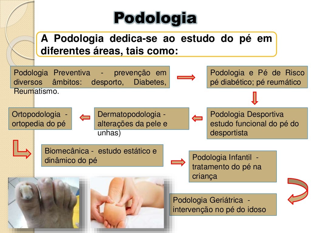 Podologia e sua Importância