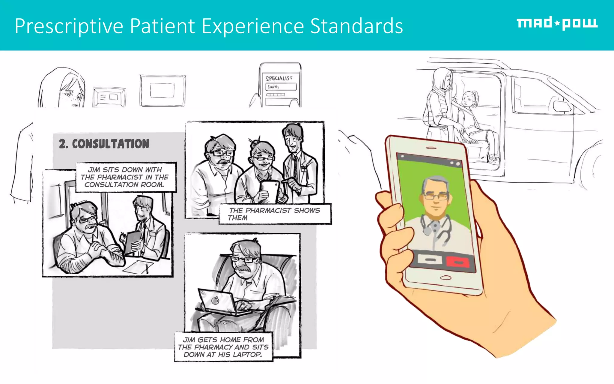 Prescriptive Patient Experience Standards
 