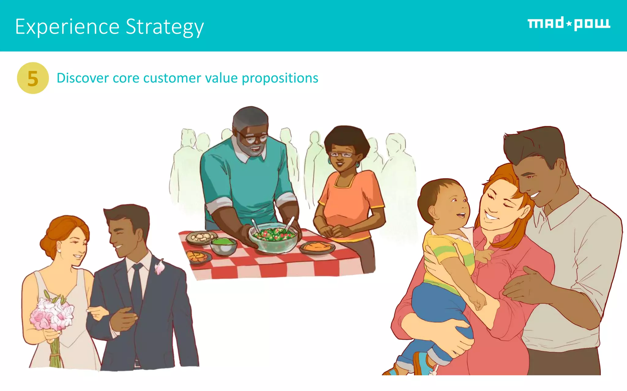 Experience Strategy
5 Discover core customer value propositions
 