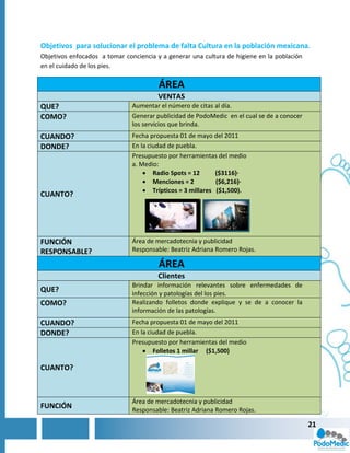 Objetivos para solucionar el problema de falta Cultura en la población mexicana.
Objetivos enfocados a tomar conciencia y a generar una cultura de higiene en la población
en el cuidado de los pies.

                                        ÁREA
                                        VENTAS
QUE?                           Aumentar el número de citas al día.
COMO?                          Generar publicidad de PodoMedic en el cual se de a conocer
                               los servicios que brinda.
CUANDO?                        Fecha propuesta 01 de mayo del 2011
DONDE?                         En la ciudad de puebla.
                               Presupuesto por herramientas del medio
                               a. Medio:
                                    Radio Spots = 12       ($3116)·
                                    Menciones = 2          ($6,216)·
                                    Trípticos = 3 millares ($1,500).
CUANTO?




FUNCIÓN                        Área de mercadotecnia y publicidad
RESPONSABLE?                   Responsable: Beatriz Adriana Romero Rojas.

                                        ÁREA
                                        Clientes
                               Brindar información relevantes sobre enfermedades de
QUE?                           infección y patologías del los pies.
COMO?                          Realizando folletos donde explique y se de a conocer la
                               información de las patologías.
CUANDO?                        Fecha propuesta 01 de mayo del 2011
DONDE?                         En la ciudad de puebla.
                               Presupuesto por herramientas del medio
                                    Folletos 1 millar ($1,500)

CUANTO?



                               Área de mercadotecnia y publicidad
FUNCIÓN                        Responsable: Beatriz Adriana Romero Rojas.

                                                                                            21
 