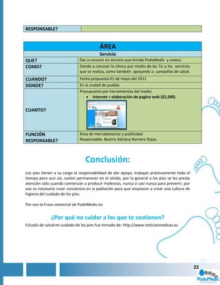 RESPONSABLE?


                                         ÁREA
                                         Servicio
QUE?                          Dar a conocer en servicio que brinda PodoMedic y costos.
COMO?                         Dando a conocer la clínica por medio de las Tic y los servicios
                              que se realiza, como también apoyando a campañas de salud.
CUANDO?                       Fecha propuesta 01 de mayo del 2011
DONDE?                        En la ciudad de puebla.
                              Presupuesto por herramientas del medio
                                   Internet = elaboración de pagina web ($2,500)


CUANTO?



FUNCIÓN                       Área de mercadotecnia y publicidad
RESPONSABLE?                  Responsable: Beatriz Adriana Romero Rojas.




                                 Conclusión:
Los pies tienen a su cargo la responsabilidad de dar apoyo, trabajan prácticamente todo el
tiempo pero aun así, suelen permanecer en el olvido, por lo general a los pies se les presta
atención sólo cuando comienzan a producir molestias, nunca o casi nunca para prevenir, por
eso es necesario crear conciencia en la población para que empiecen a crear una cultura de
higiene del cuidado de los pies.

Por eso la Frase comercial de PodoMedic es:


              ¿Por qué no cuidar a los que te sostienen?
Estudio de salud en cuidado de los pies fue tomado de: http://www.noticiasmedicas.es




                                                                                                22
 