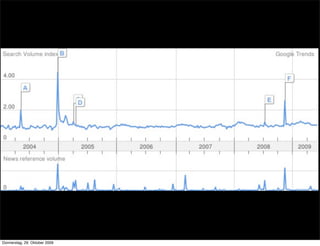Donnerstag, 29. Oktober 2009
 