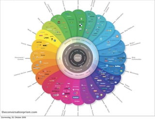 theconversationprism.com
Donnerstag, 29. Oktober 2009
 