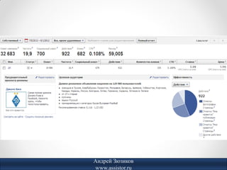 Андрей Зюзиков
www.assistor.ru
 
