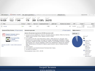 Андрей Зюзиков
www.assistor.ru
 